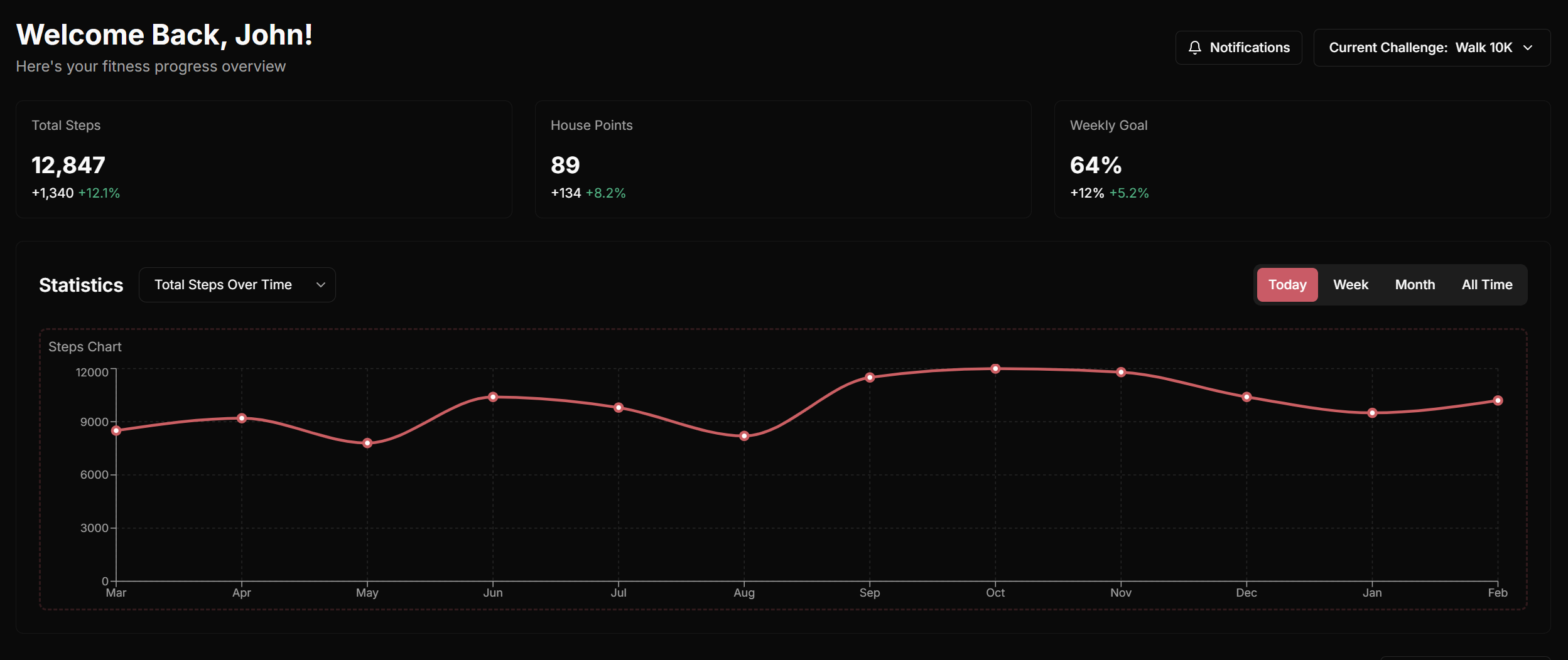 GrowCalth Dashboard Preview